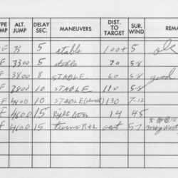 Record of my last jump ina a war surplus cargo parachute - resulting in a broken leg and crushed ego